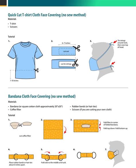 Cloth Mask Pattern CDC 的图像结果