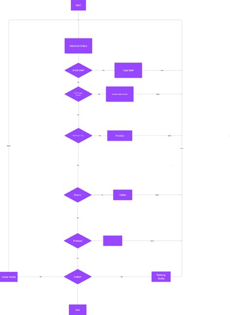 Image result for How to Use Flowchart in Figma
