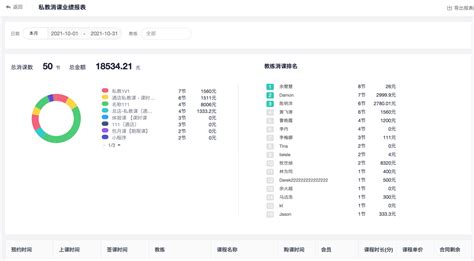 私教经理常用报表 - 菠菜系统帮助中心