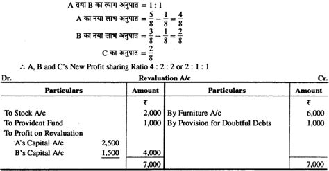 Class 12 Chapter 2 Accounts 的图像结果