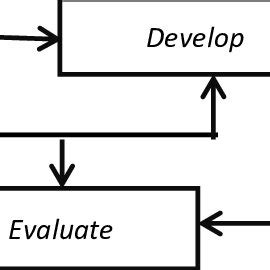Stages of the ADDIE model | Download Scientific Diagram