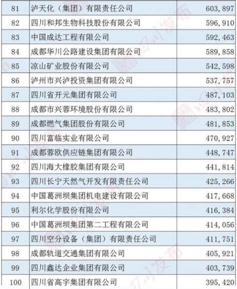 2022中国五百强企业排名前十（最新中国上市公司500强榜单）_玉环网