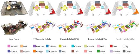 Point Cloud Instance Segmentation with Inaccurate Bounding-Box Annotations