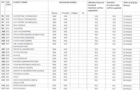 Image result for CBSE Class 12 Exam Pattern