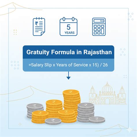 Gratuity Calculation Formula | Rules, Examples & Guide