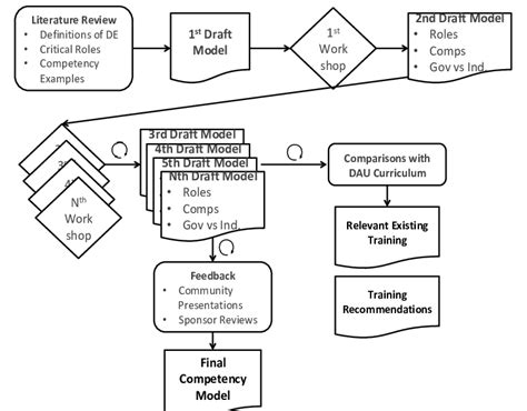 Decf 的图像结果