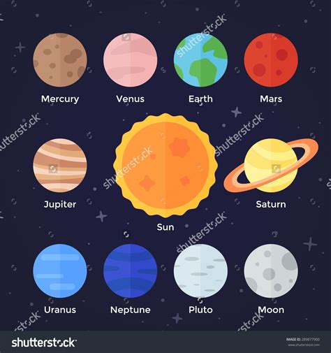 Planet Colors for Solar System Project