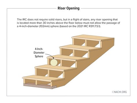 What Is A Riser In Construction at Caleb Venning blog