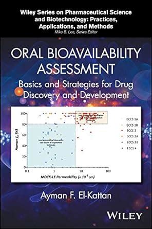 Oral Bioavailability Assessment: Basics and Strategies for Drug ...