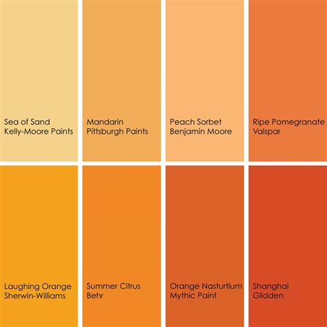 Everything You Need To Know About Orange Paint Colors - Paint Colors