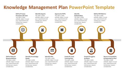 Knowledge Management Project Plan 的图像结果