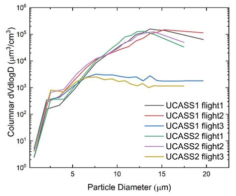 The Unmanned Systems Research Laboratory (USRL): A New Facility for UAV ...