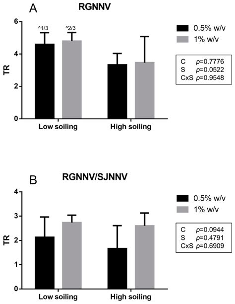 Redspotted Grouper Nervous Necrosis Virus and the Reassortant RGNNV ...