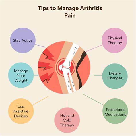 Managing Arthritis Pain: Tips for Daily Life