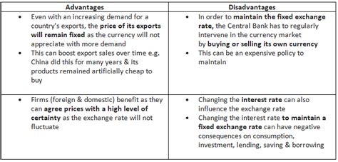 Introduction to Exchange Rates - Economics for GCSE/IGCSE - Year 11 PDF ...