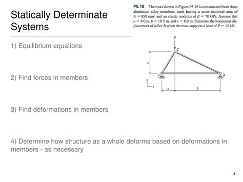 Image result for Statically Determinate Wall System