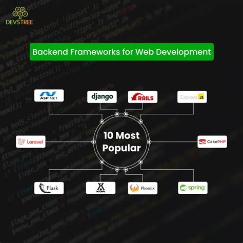 +Back End JavaScript 的图像结果