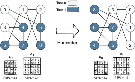 Image result for Randomizing Host Order