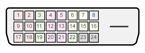 Image result for DVI Digital Visual Interface