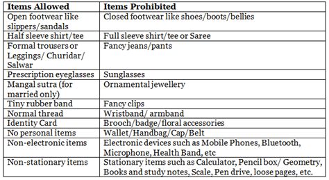 SSC CGL 2024 Dress Code and Other Guidelines PDF Download