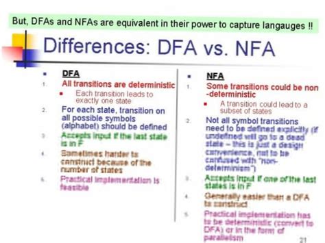 Image result for DFA and NFA Examples