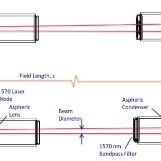 How to Set Computer Transmitter 的图像结果