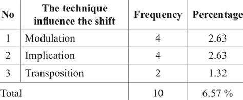 New Process Transfer Case Shift Patterns 的图像结果