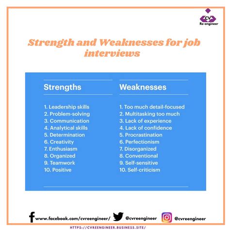 Job Interview Weaknesses How To Answer 'what Are Your Weaknesses?' In