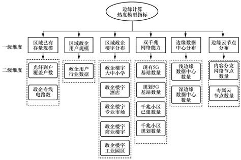 中国电信集团有限公司2022年度夏季校园招聘公告－国务院国有资产监督管理委员会