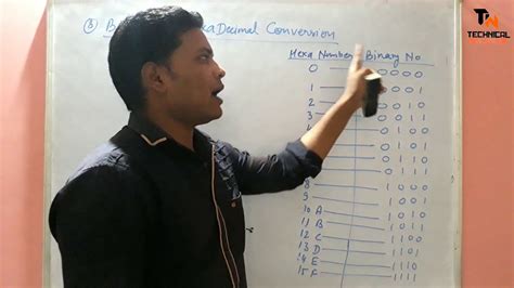 Hexa Conversions 的图像结果