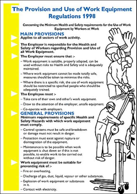 WC94 Signs & Labels | The Use of Directive Safety Wall Chart, PVC ...