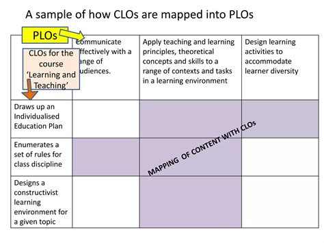 Module Learning Outcomes 的图像结果