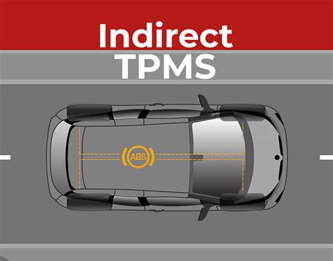 Image result for Direct TPMS Installation