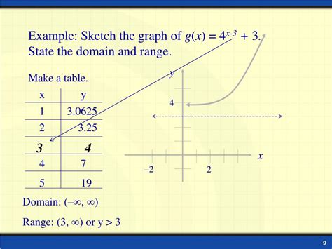 Image result for Reflection of Exponential Function