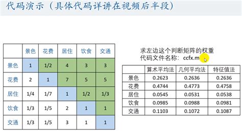 诊断试验的一致性检验，方法那么多，你捋清楚了吗？ - 知乎