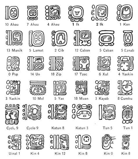 Mayan Hieroglyphics Translation Chart Maya Symbols Ancient Symbols