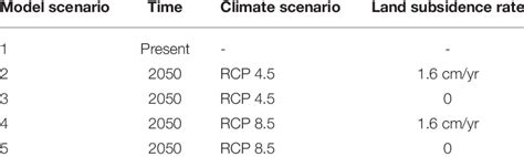 Image result for PCSWMM Model Tutorial