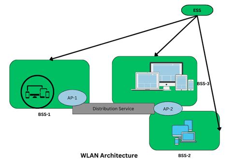 Wireless Local Area Network 的图像结果