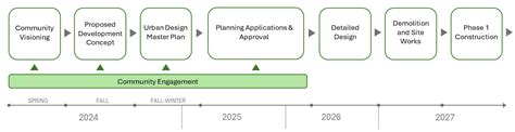 Image result for Development Planning Process