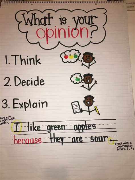 Opinion Writing Anchor Chart - Minimalist Chart Design