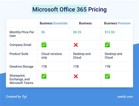 How Much Is Office 365