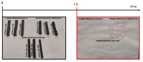 Thermo-Mechanical Behavior of Novel EPDM Foams Containing a Phase ...
