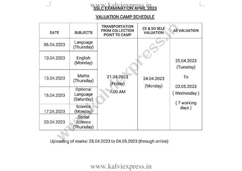 SSLC PAPER VALUATION CAMP SCHEDULE 2023