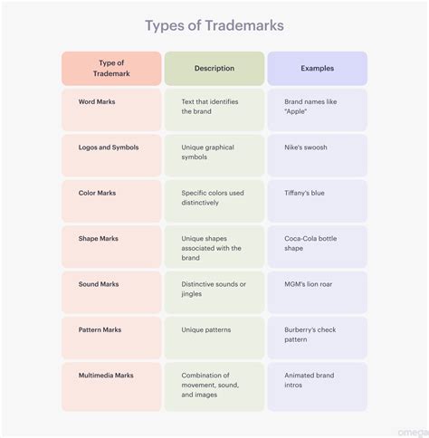 Trademark Description Example 的图像结果