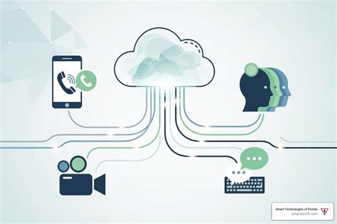 Cloud Based Business Communications Solutions: Master 2025