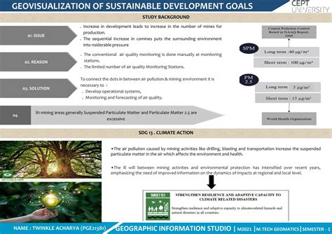 Study Air Pollution in Mine Areas of Rajasthan | CEPT - Portfolio