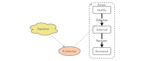 Image result for Instructor Insight Tutorial