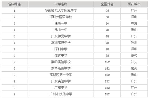 广东实验中学一本率是多少在全国排名第几?广东高中排行榜一览表