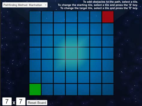 Image result for A Pathfinding Project