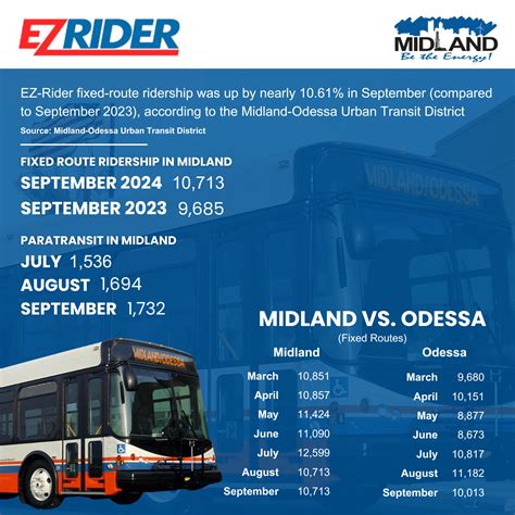 News Flash • How to keep up with City of Midland water testi